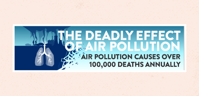 Earth Watch: The Deadly Effect of Air Pollution: Air Pollution Causes Over 100,000 Deaths Annually